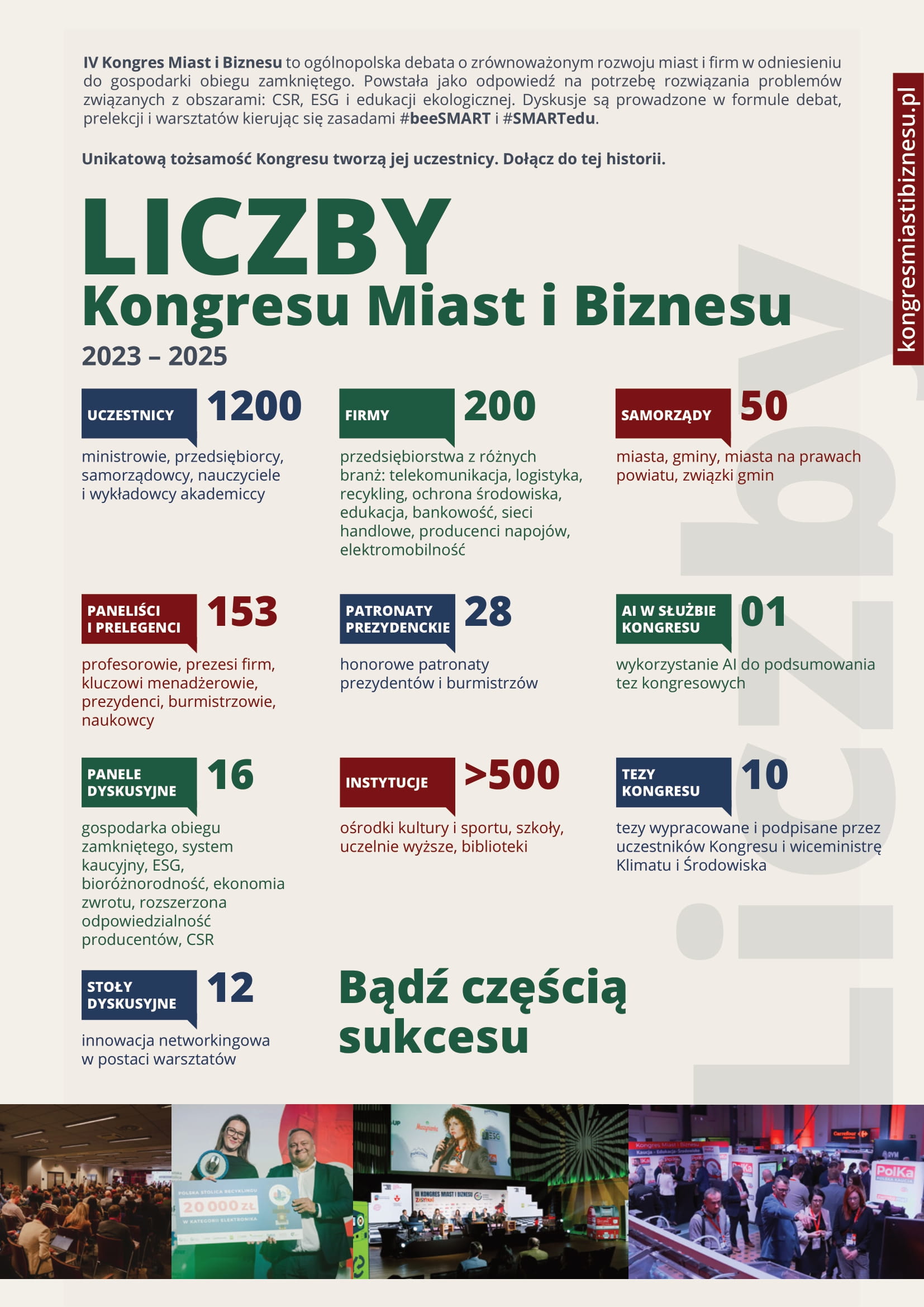 Kongres Miast i Biznesu - oferta współpracy Jeszcze w zielone gramy... 2026