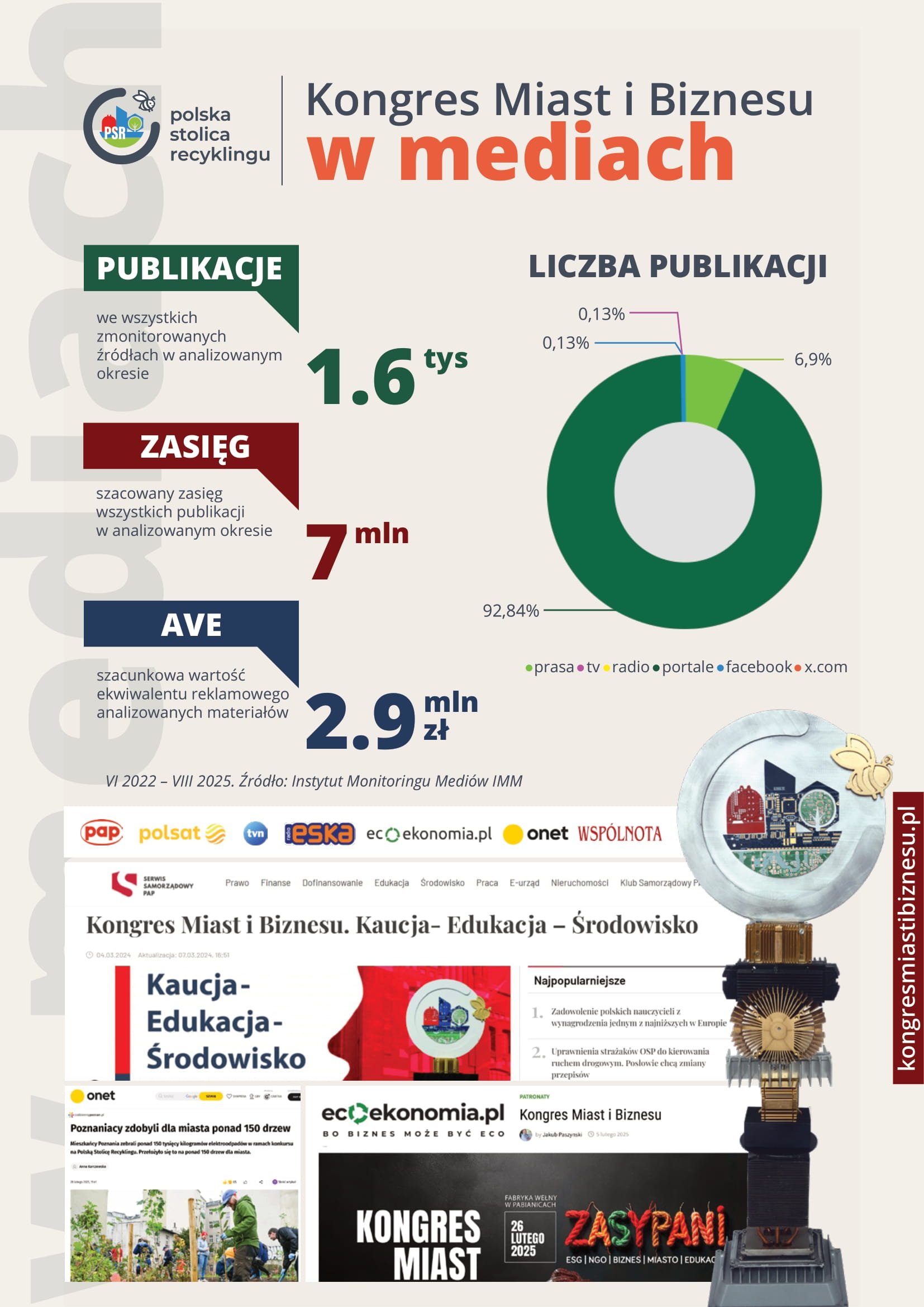 Kongres Miast i Biznesu - oferta współpracy Jeszcze w zielone gramy... 2026